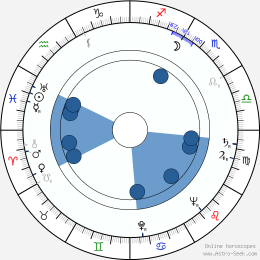 Saul Zaentz horoscope, astrology, sign, zodiac, date of birth, instagram