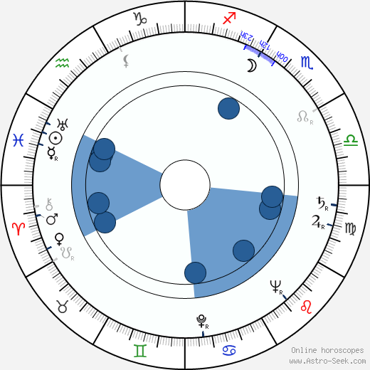 Saul Zaentz wikipedia, horoscope, astrology, instagram