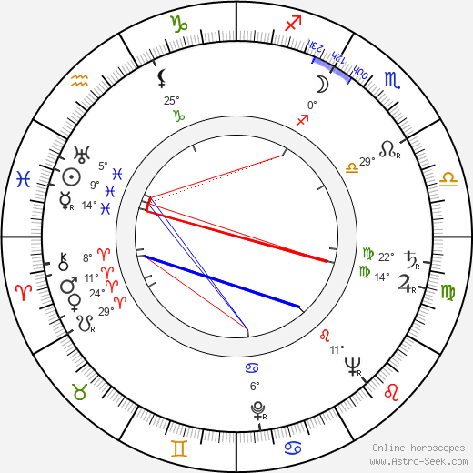 Saul Zaentz birth chart, biography, wikipedia 2023, 2024