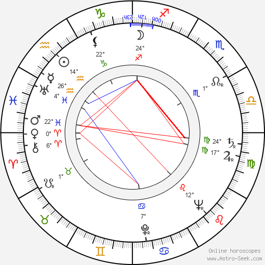 Semjon Rajtburt birth chart, biography, wikipedia 2023, 2024