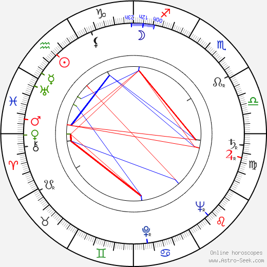 Semjon Rajtburt birth chart, Semjon Rajtburt astro natal horoscope, astrology