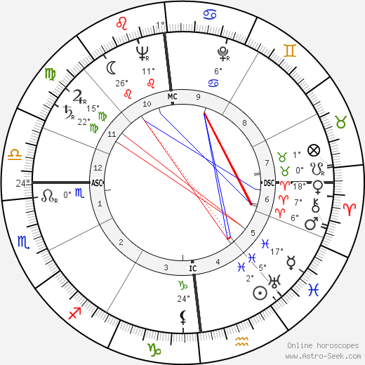 Simon Nora birth chart, biography, wikipedia 2023, 2024