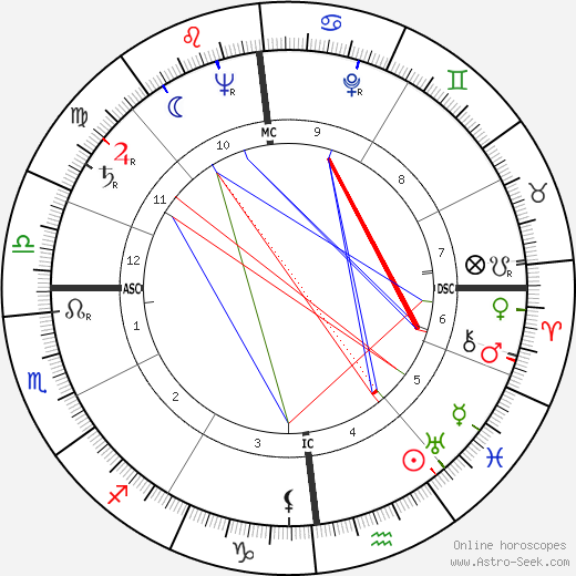 Simon Nora birth chart, Simon Nora astro natal horoscope, astrology