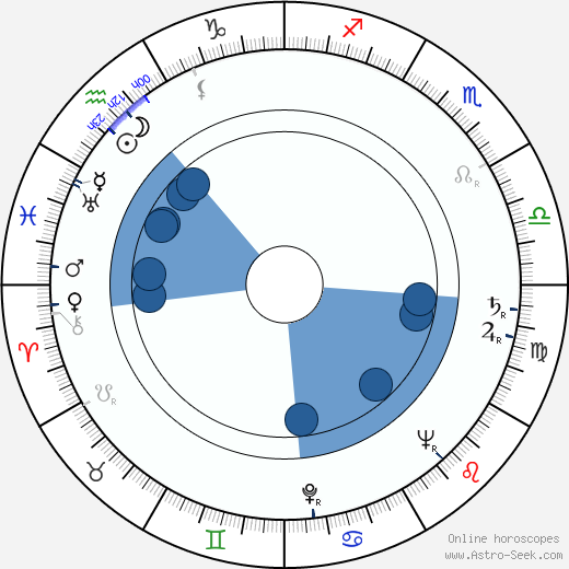 Stanislaw Lenartowicz wikipedia, horoscope, astrology, instagram