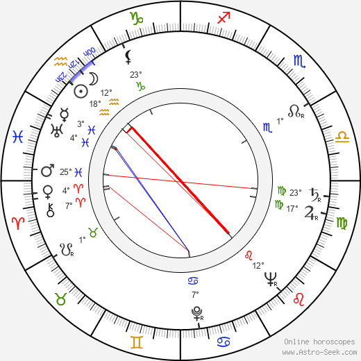 Stanislaw Lenartowicz birth chart, biography, wikipedia 2024, 2025