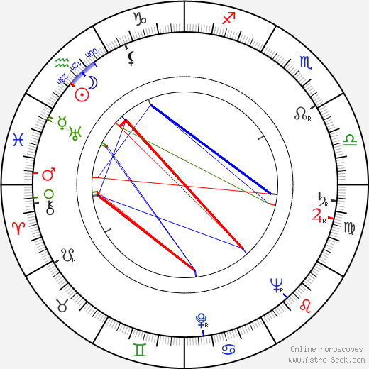 Stanislaw Lenartowicz birth chart, Stanislaw Lenartowicz astro natal horoscope, astrology