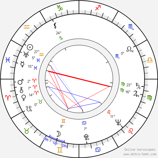 Vera-Ellen birth chart, biography, wikipedia 2023, 2024