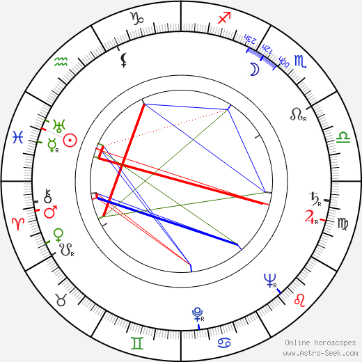 Vladimír Sommer birth chart, Vladimír Sommer astro natal horoscope, astrology