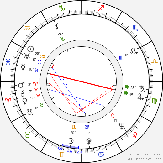 Vladimír Svitáček birth chart, biography, wikipedia 2024, 2025