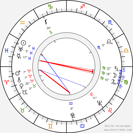 Yrjö Kostermaa birth chart, biography, wikipedia 2024, 2025