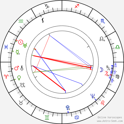 Yrjö Kostermaa birth chart, Yrjö Kostermaa astro natal horoscope, astrology