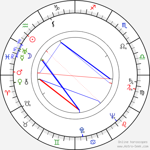 Yves Ciampi birth chart, Yves Ciampi astro natal horoscope, astrology