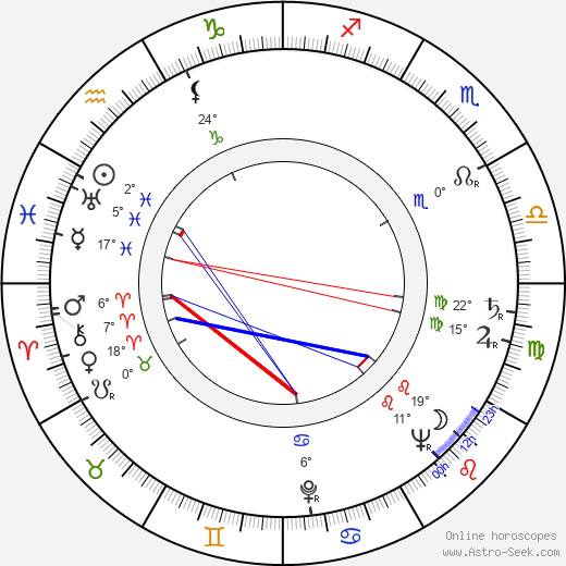 Zdeněk Miler birth chart, biography, wikipedia 2024, 2025