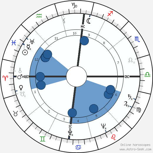 Adone Stellin horoscope, astrology, sign, zodiac, date of birth, instagram
