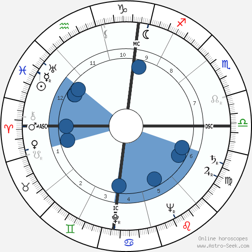 Adone Stellin wikipedia, biography, birth chart, instagram Adone Stellin wikipedia, horoscope, astrology, instagram