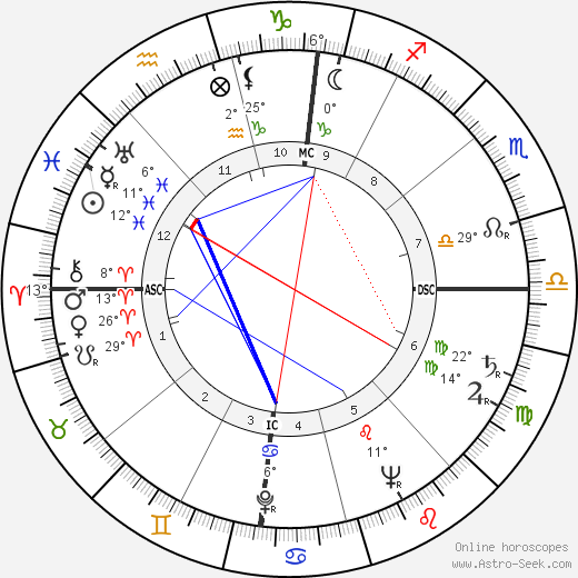 Adone Stellin birth chart, biography, wikipedia 2023, 2024