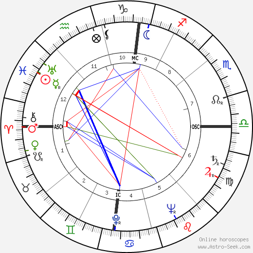 Adone Stellin birth chart, Adone Stellin astro natal horoscope, astrology