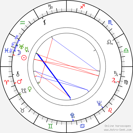 Alan Hale Jr. birth chart, Alan Hale Jr. astro natal horoscope, astrology