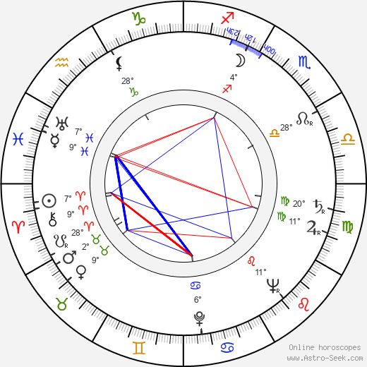 Anatol Constantin birth chart, biography, wikipedia 2023, 2024