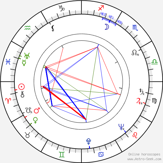Anatol Constantin birth chart, Anatol Constantin astro natal horoscope, astrology