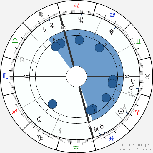 Andre Fontaine wikipedia, horoscope, astrology, instagram