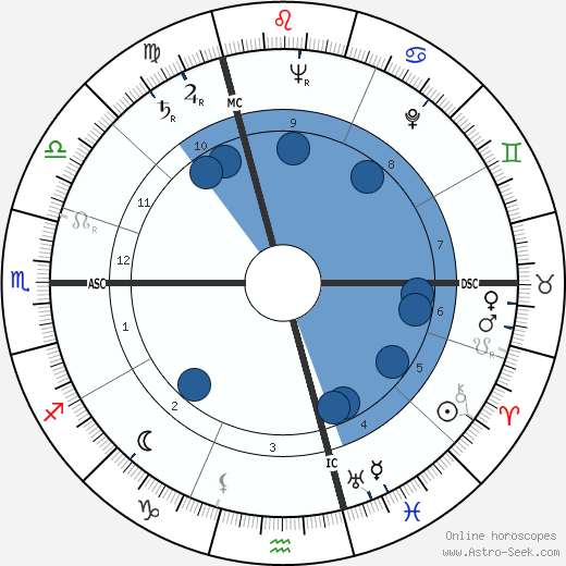 Andre Fontaine wikipedia, biography, birth chart, instagram Andre Fontaine wikipedia, horoscope, astrology, instagram