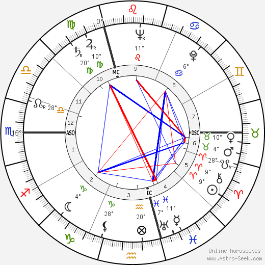 Andre Fontaine birth chart, biography, wikipedia 2024, 2025