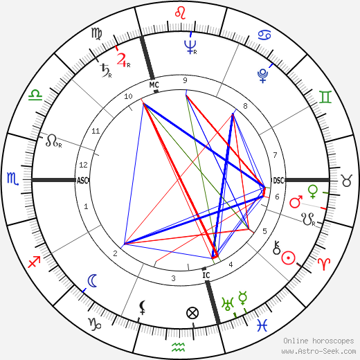 Andre Fontaine birth chart, Andre Fontaine astro natal horoscope, astrology