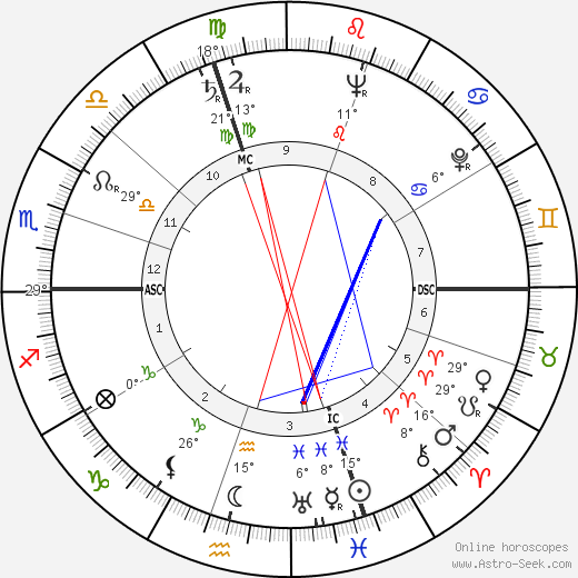 Annie Pierjean birth chart, biography, wikipedia 2023, 2024