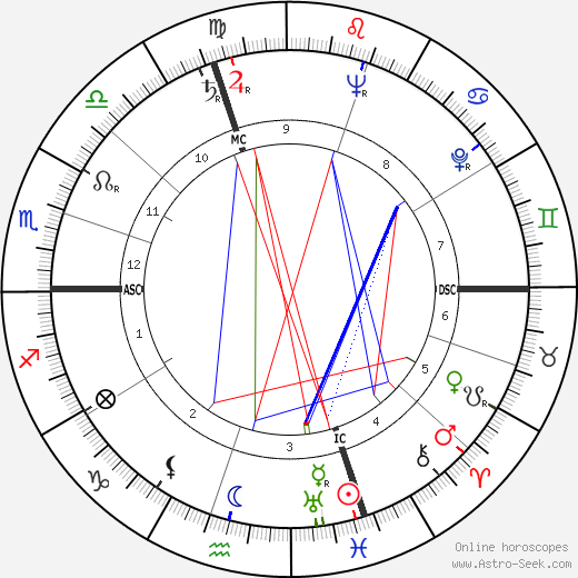 Annie Pierjean birth chart, Annie Pierjean astro natal horoscope, astrology