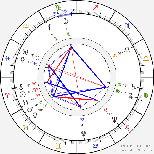 Bedřich Kramosil birth chart, biography, wikipedia 2024, 2025