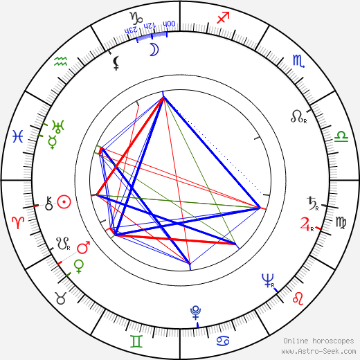 Bedřich Kramosil birth chart, Bedřich Kramosil astro natal horoscope, astrology