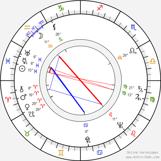 Bélgica Castro birth chart, biography, wikipedia 2023, 2024