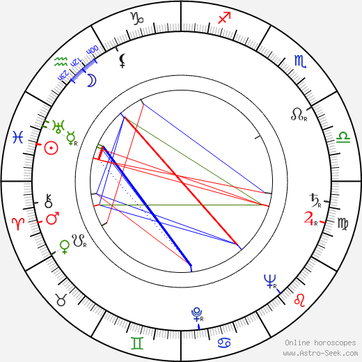 Bélgica Castro birth chart, Bélgica Castro astro natal horoscope, astrology