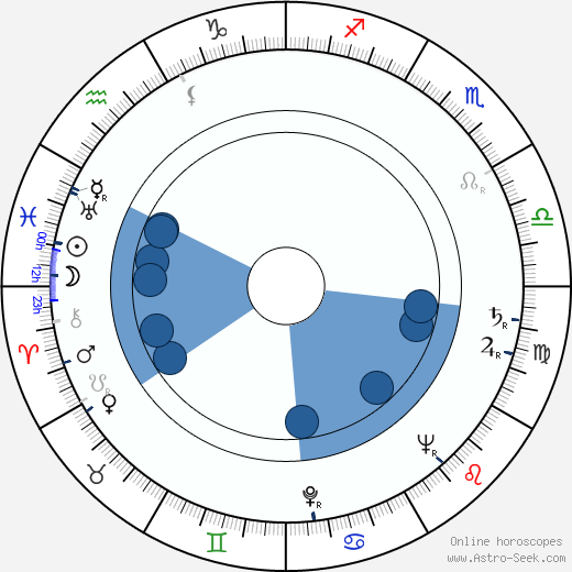 Branislav Koreň wikipedia, horoscope, astrology, instagram