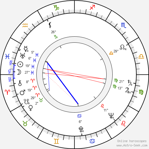 Branislav Koreň birth chart, biography, wikipedia 2024, 2025