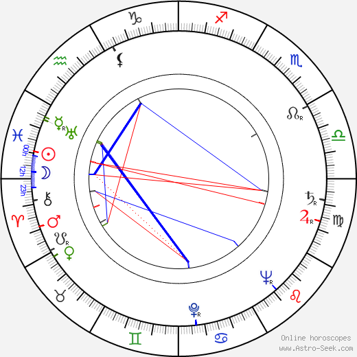 Branislav Koreň birth chart, Branislav Koreň astro natal horoscope, astrology