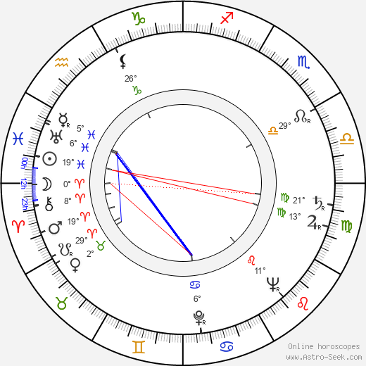 Cec Linder birth chart, biography, wikipedia 2023, 2024