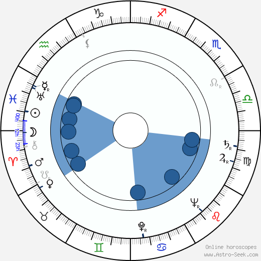 Charlotte Zucker horoscope, astrology, sign, zodiac, date of birth, instagram