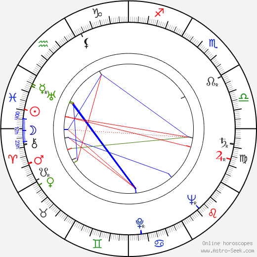 Charlotte Zucker birth chart, Charlotte Zucker astro natal horoscope, astrology