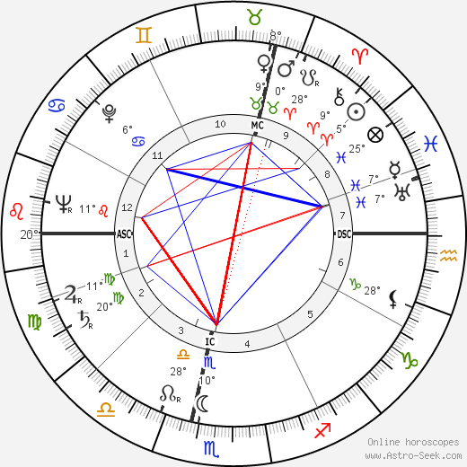 Claude Schürr birth chart, biography, wikipedia 2023, 2024