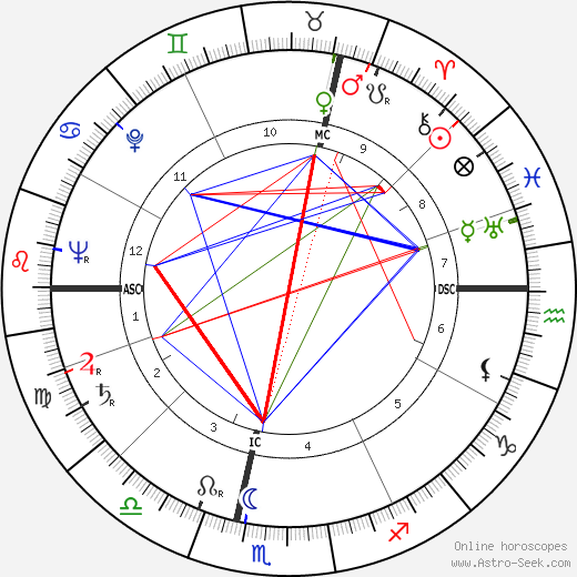 Claude Schürr birth chart, Claude Schürr astro natal horoscope, astrology