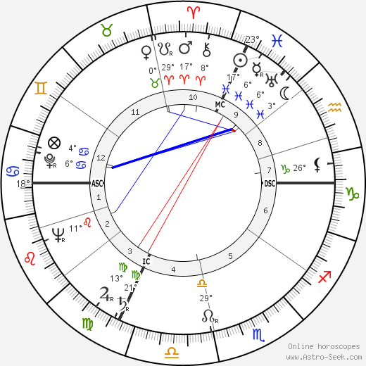 Denys de La Patellière birth chart, biography, wikipedia 2024, 2025
