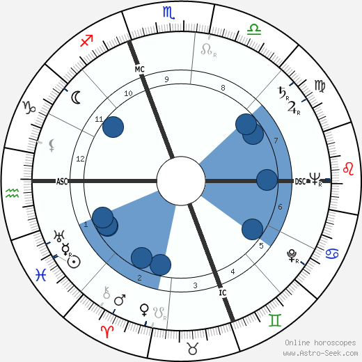 Diana Barrymore wikipedia, biography, birth chart, instagram Diana Barrymore wikipedia, horoscope, astrology, instagram