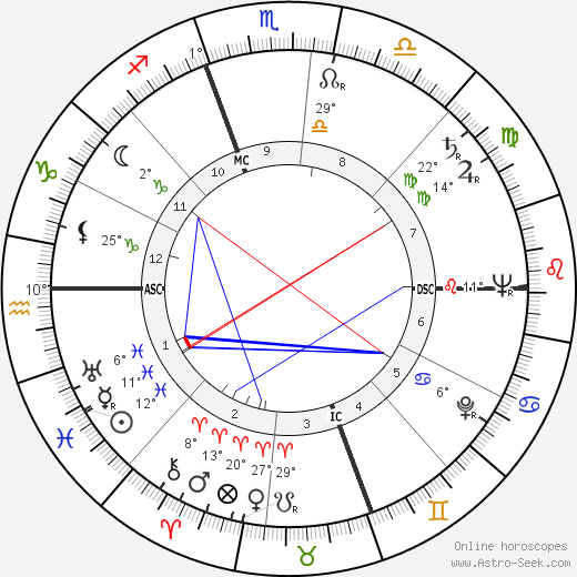 Diana Barrymore birth chart, biography, wikipedia 2023, 2024