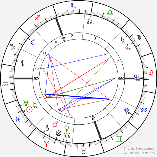 Diana Barrymore birth chart, Diana Barrymore astro natal horoscope, astrology