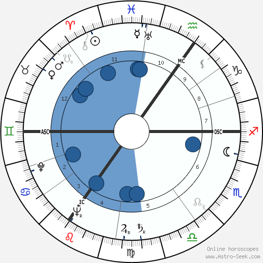 Dirk Bogarde wikipedia, biography, birth chart, instagram Dirk Bogarde wikipedia, horoscope, astrology, instagram