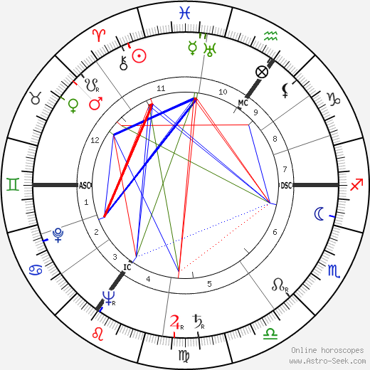 Dirk Bogarde birth chart, Dirk Bogarde astro natal horoscope, astrology