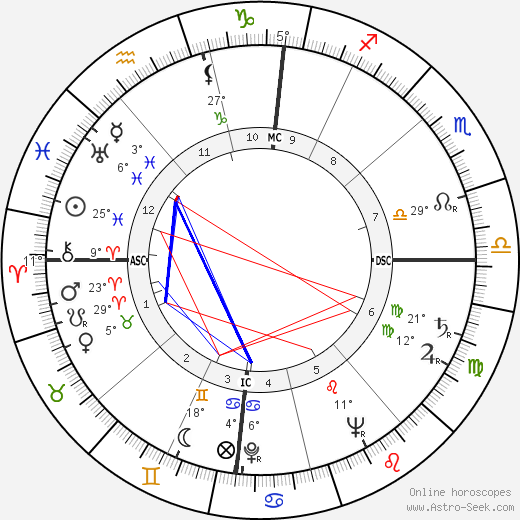 Donald McIntosh Kendall birth chart, biography, wikipedia 2023, 2024