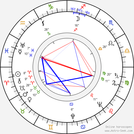 Eliška Slancová birth chart, biography, wikipedia 2023, 2024